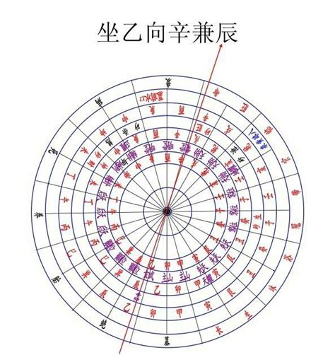 坎龍坤兔震山猴|八煞